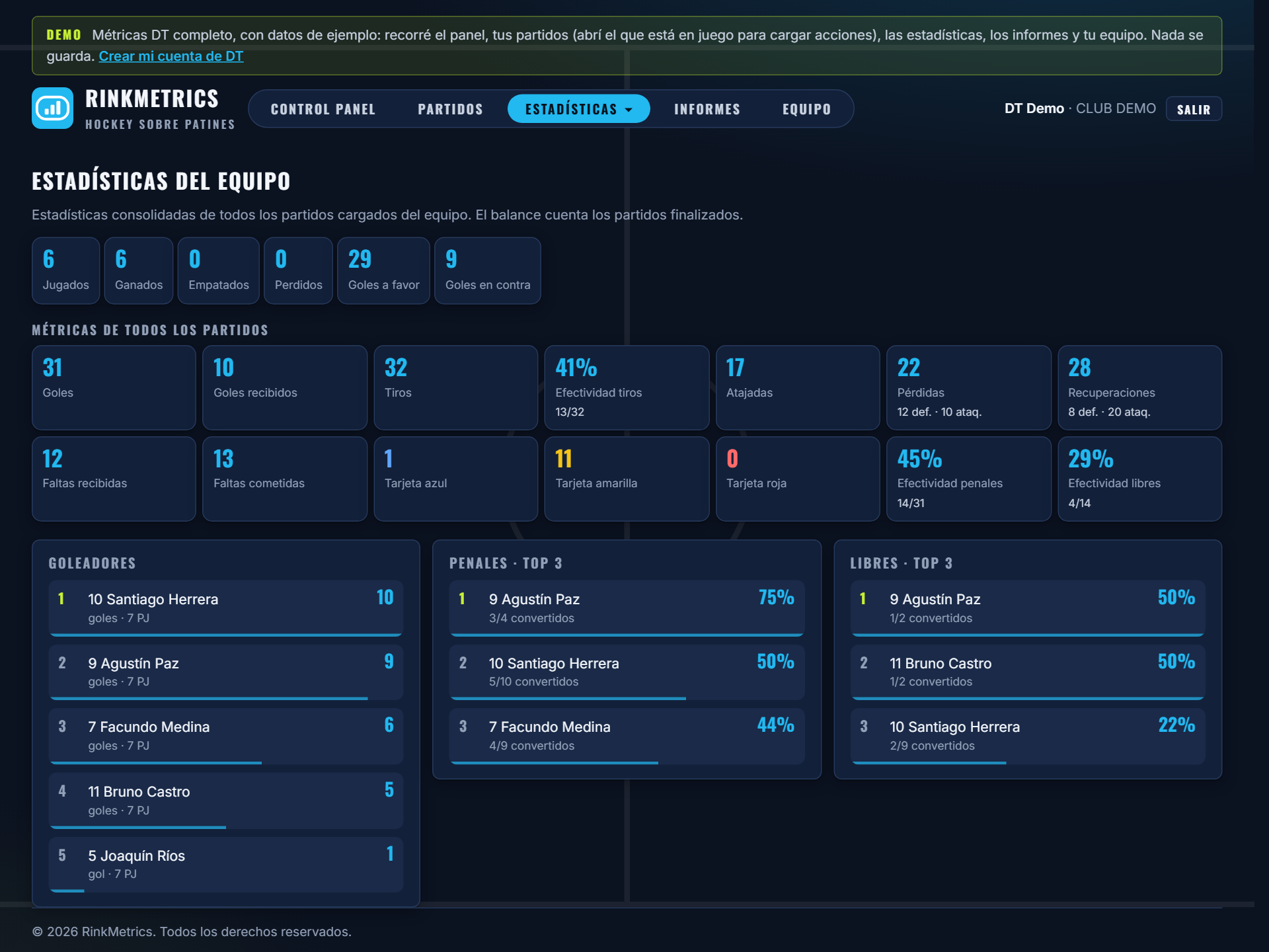 Estadísticas del equipo: balance, métricas consolidadas, goleadores y top 3 de penales y libres