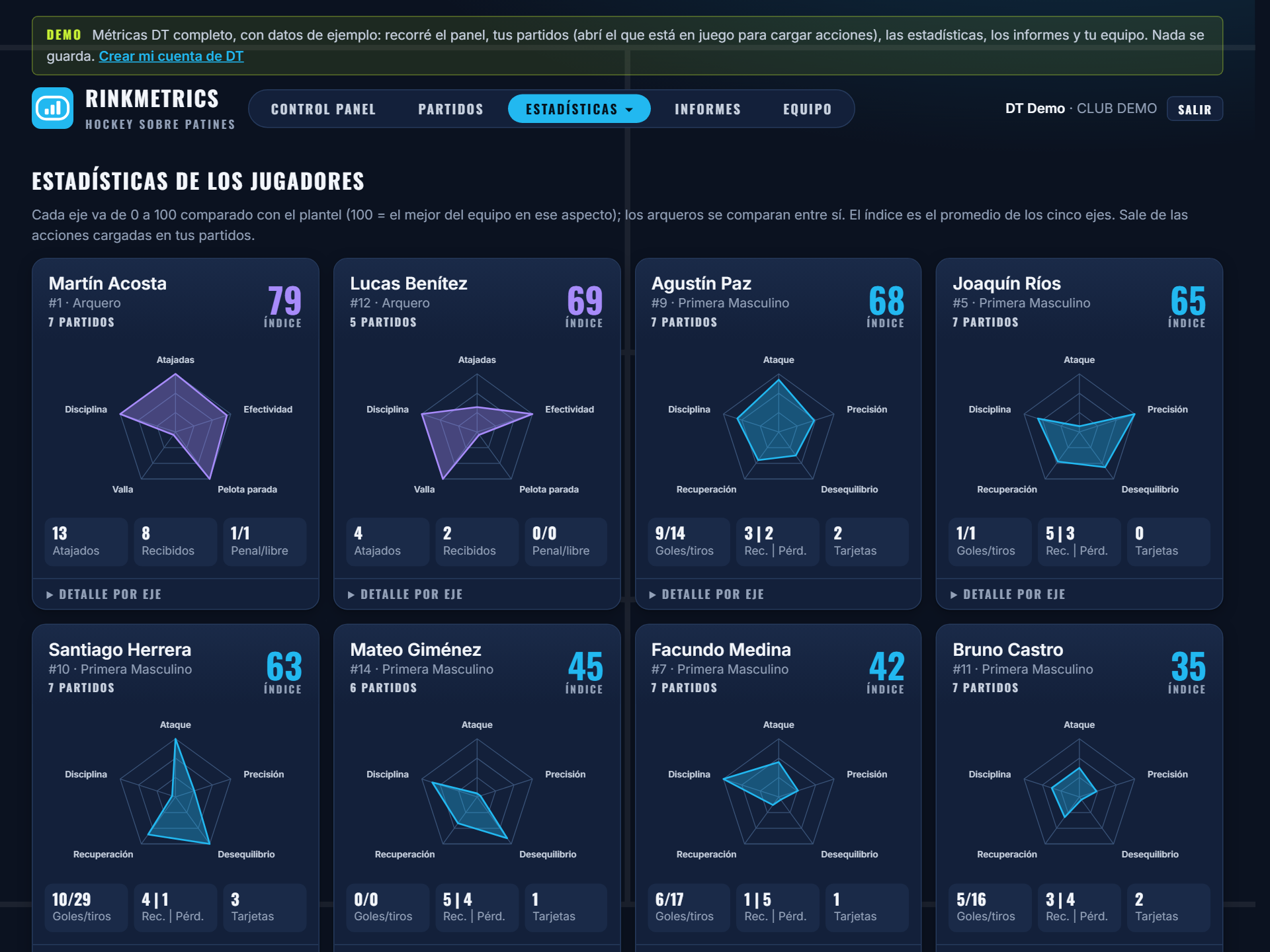 Fichas de los jugadores: índice, pentágono de cinco ejes y datos clave